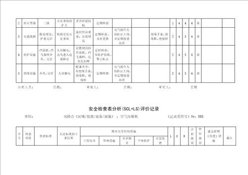 A4安全检查表分析评价记录doc 37页