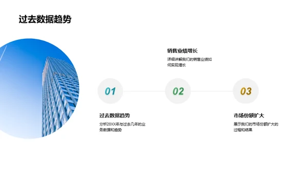探寻业务增长之道