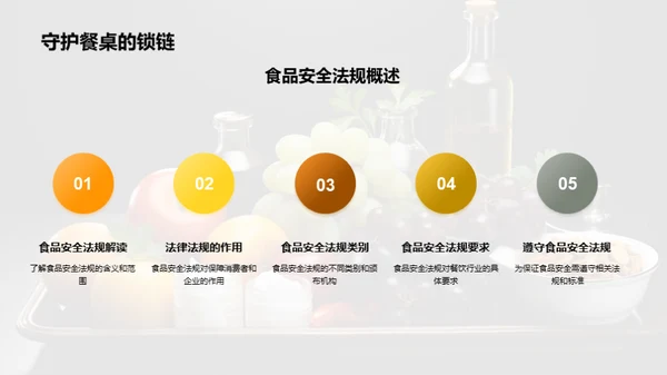 全面掌握食品安全