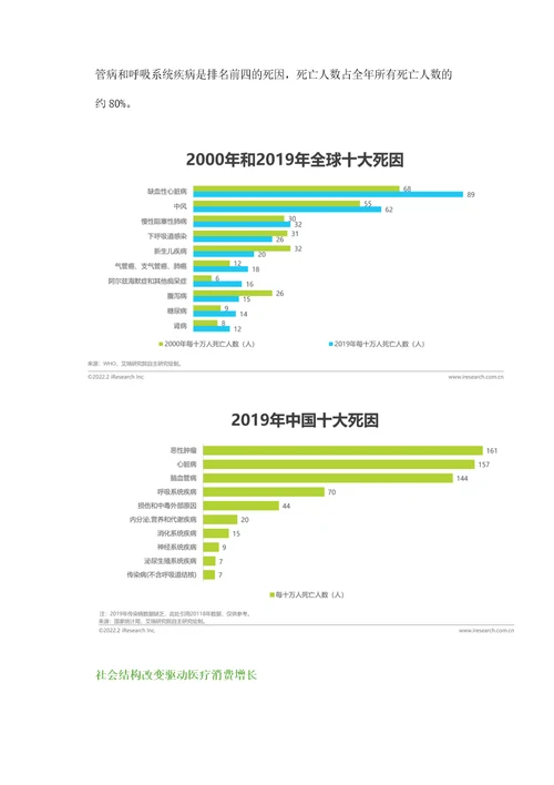 小分子创新药行业研究报告