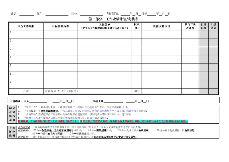 绩效计划考核表