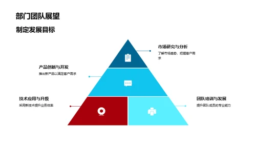 20XX银行业务盘点