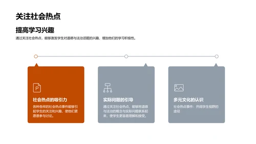 热点讨论提升素养PPT模板
