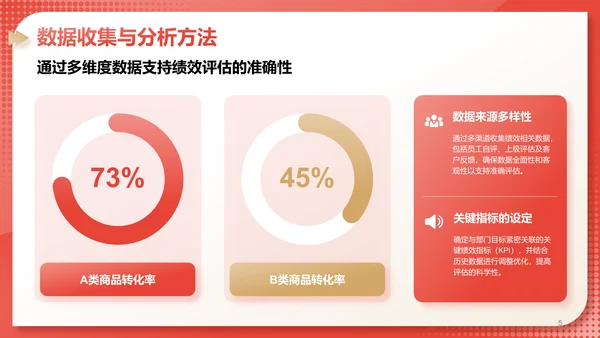 红色3D风部门绩效与问题复盘报告PPT模板