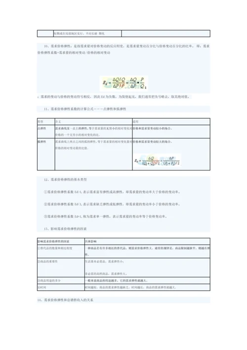 2023年经济学基础知识点精讲.docx