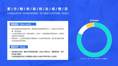简约风蓝色HR招聘目标达成率图表PPT