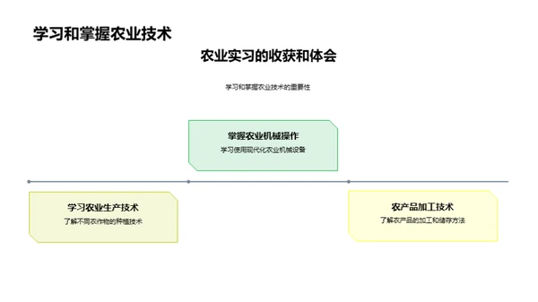 农业实习经验分享