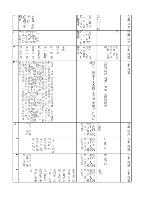 安全管理风险辨识