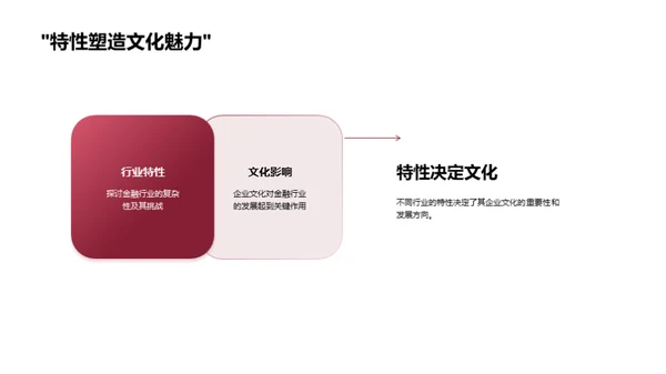 金融企业文化探索