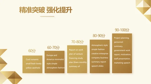 尊贵大气创业融资计划书动态PPT