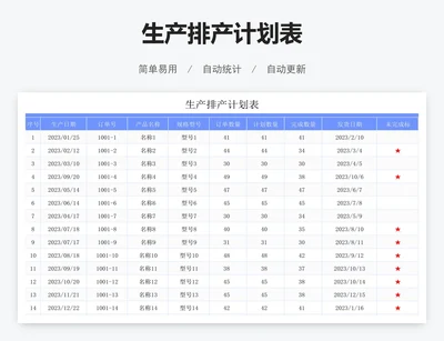 生产排产计划表