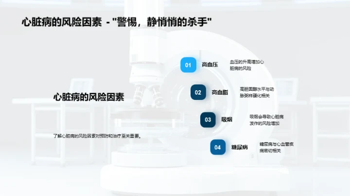 心脏病探索之旅