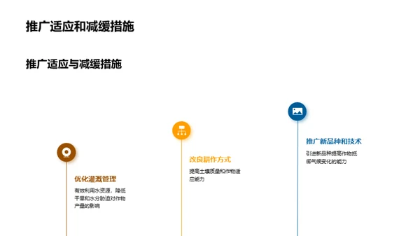 农业新篇章：气候变革