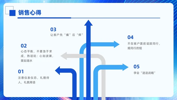 科技风蓝色励志乘风破浪销售年终总结PPT模板