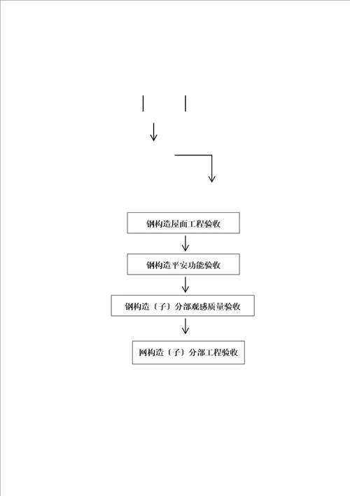 施工组织架构图
