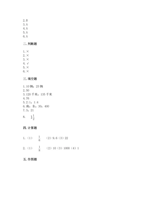 人教版六年级上册数学期末测试卷精品【名师系列】.docx