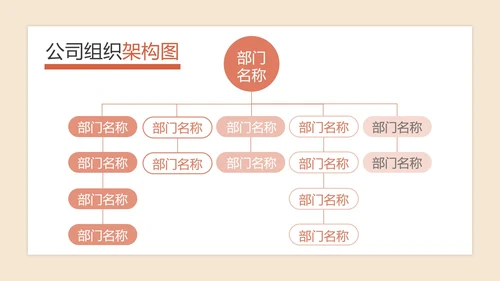 公司组织架构图PPT模板