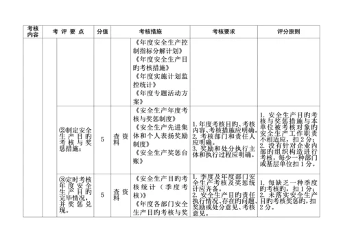 省机动车维修企业安全生产标准化考评实施细则.docx