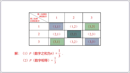 25.2 第1课时 用列举法求概率【人教九上数学精简课堂课件】(共25张PPT)