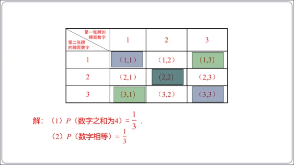 25.2 第1课时 用列举法求概率【人教九上数学精简课堂课件】(共25张PPT)