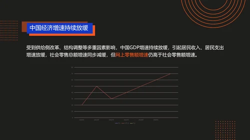科技渐变风红色蓝色黑色商务电商直播行业发展分析