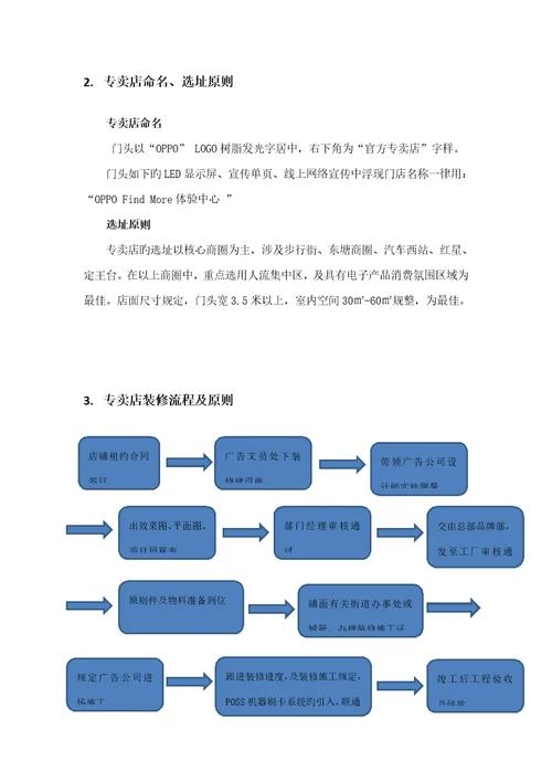 专卖店运营管理专题方案