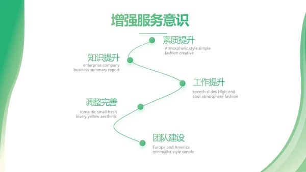 绿色清新转正述职报告年终总结PPT动态模板