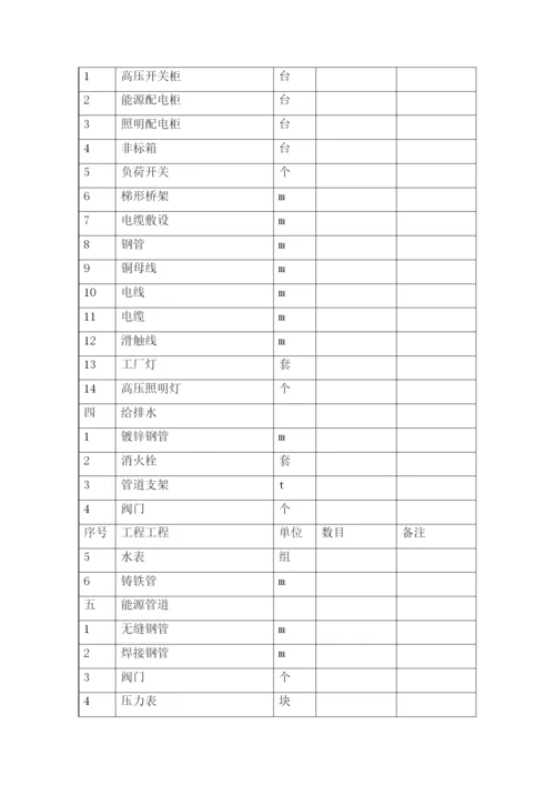 2023年建筑行业钢结构厂房工程施工组织设计方案范例.docx