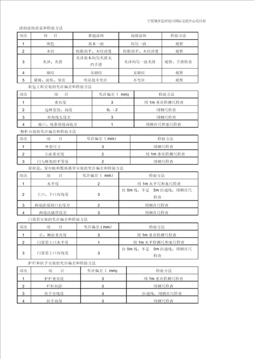 装饰装修工程允许偏差