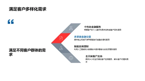 金融科技新纪元