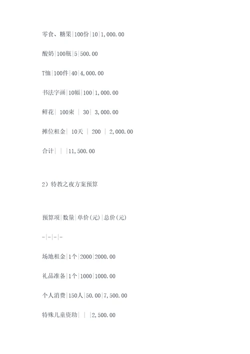 特教学校募捐活动方案