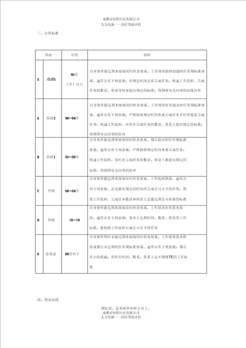 员工等级评估方案