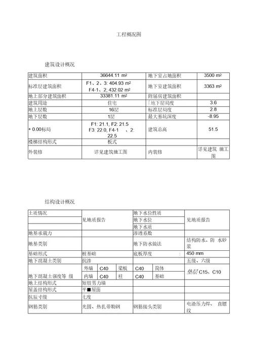 高层住宅楼施工组织设计方案模板