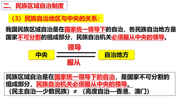 【新课标】5.2 基本政治制度课件【2024春新教材】（30张ppt）