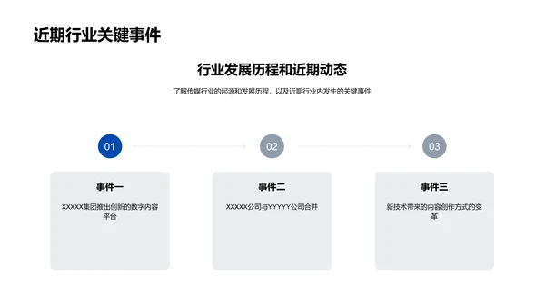 媒体月报PPT模板