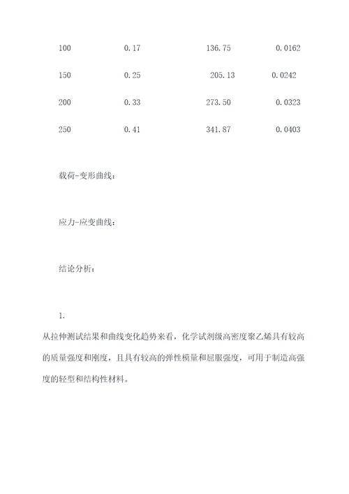 线性曲线实验报告