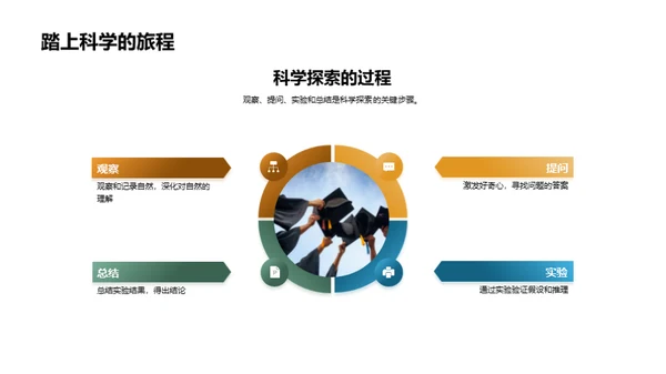 科学探索引领学习