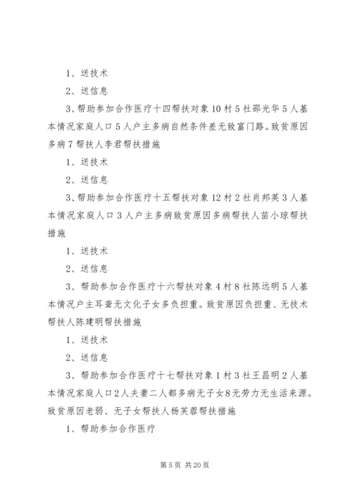 贫困户帮扶方案[精选五篇].docx