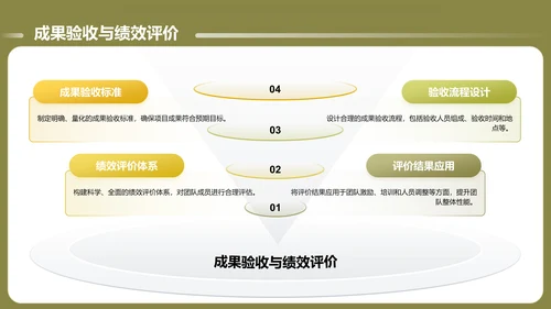 绿色商务风通用的团队管理述职报告PPT模板