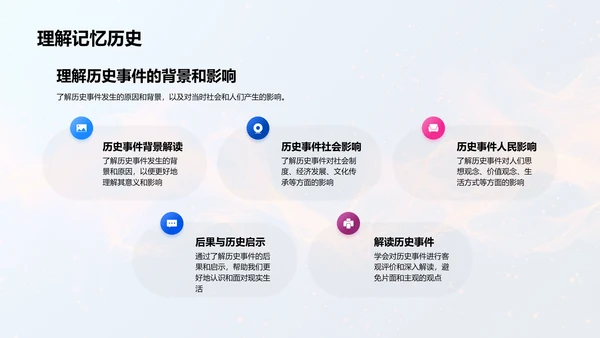 初一历史学习讲解PPT模板