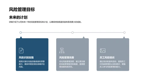 风险管理季度汇报PPT模板