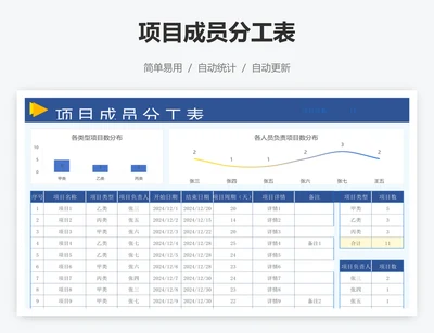 项目成员分工表