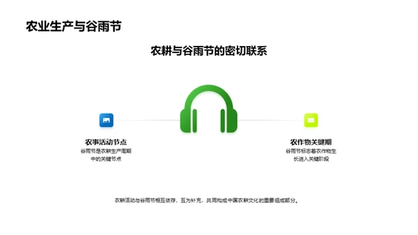 谷雨节的文化演绎