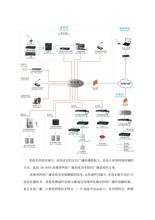 BS广播流媒体广播系统专题方案新版.docx