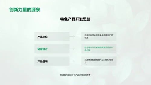 端午节营销策略报告PPT模板