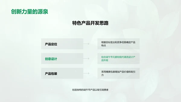 端午节营销策略报告PPT模板