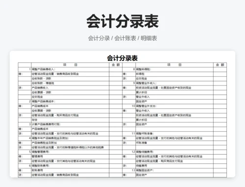 现金流量表