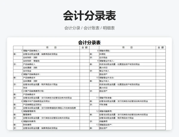 现金流量表
