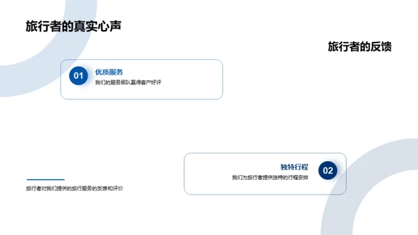 欧洲古城之旅
