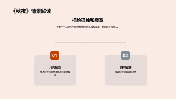解读《秋夜》内涵